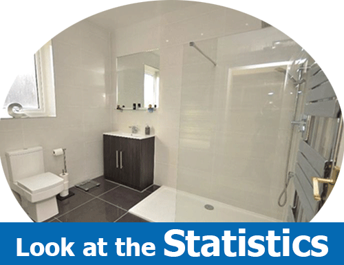 Welcome the new users